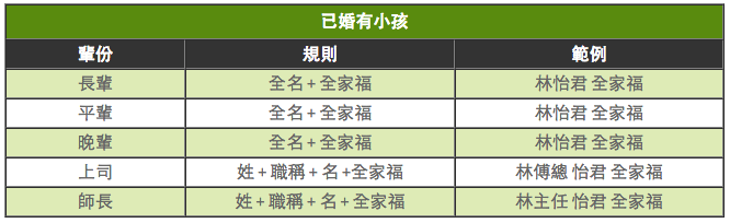 喜帖稱謂怎麼寫？(圖4)